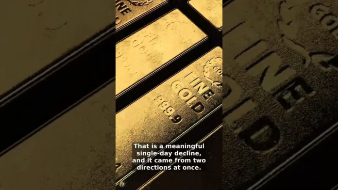 Gold pulls back sharply as dollar strength and rising yields weigh on prices #Shorts